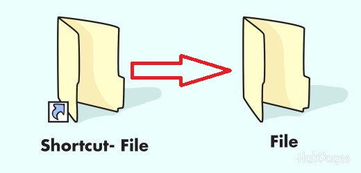 How To Convert Shortcut File To Original File